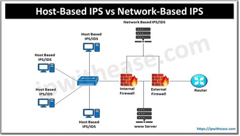 Host Ips 8.0 Catalog Maintenance Task