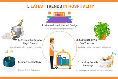 Hotel Management Career