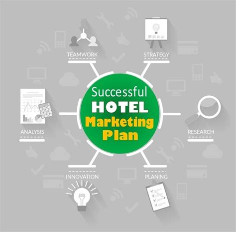 Hotel Market Plan 2021