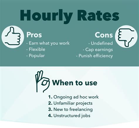 Hourly rates based on complexity of business transactions