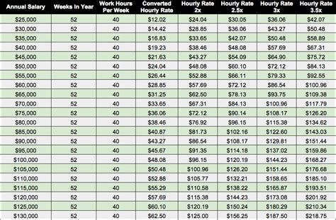 Hourly Rate To Annual Salary Chart