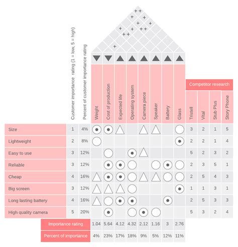 House Of Quality Template