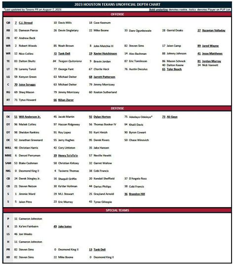 Houston Depth Chart