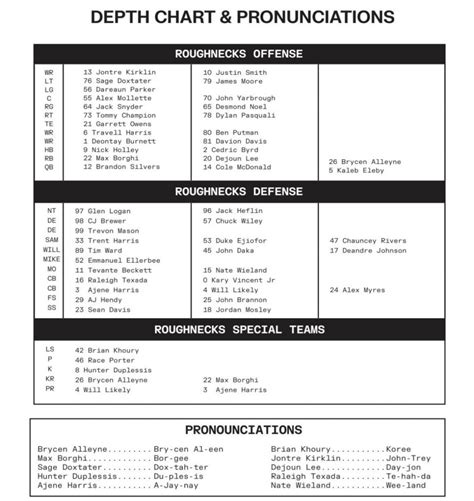 Houston Roughnecks Depth Chart