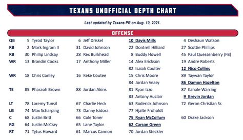 Houston Texans Rb Depth Chart
