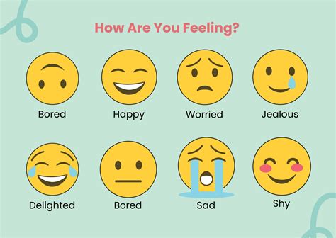 How Are You Feeling Chart