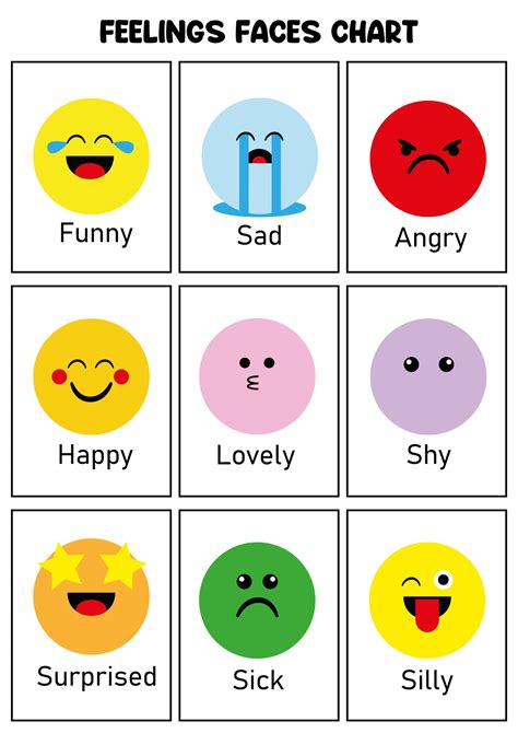 How Are You Feeling Today Printable Chart