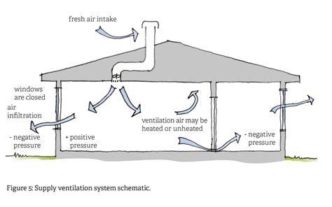 How Convection Airflow Pulls Moisture From Food A Step by Step Guide