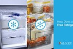 How Do Frost Free Freezers Work