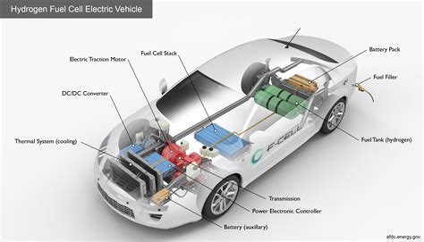 How Do Hydrogen Cars Work