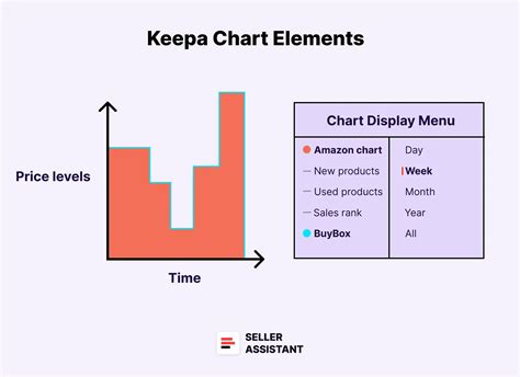 How Do I Add Keepa Chart To Amazon Search