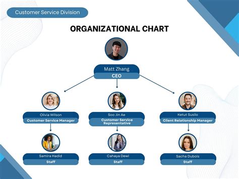How Do I Make An Organizational Chart