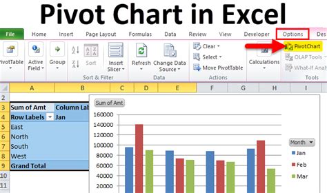 How Do You Make A Pivot Chart In Excel 2010