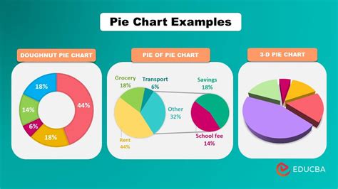 How Do You Read Pie Charts