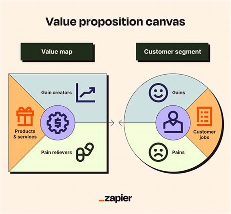 How Does Value Develop Form