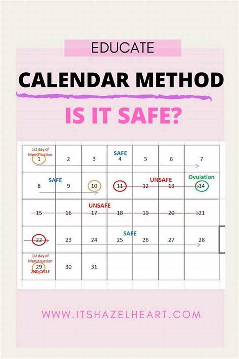How Effective Is Calendar Method Birth Control