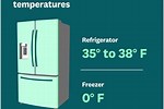 How Level Should Refrigerator Be