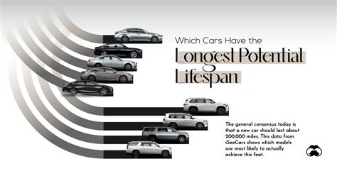 How Long Do Cars Last
