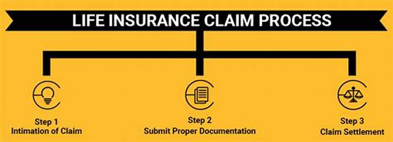 How Long To Process Life Insurance Claim