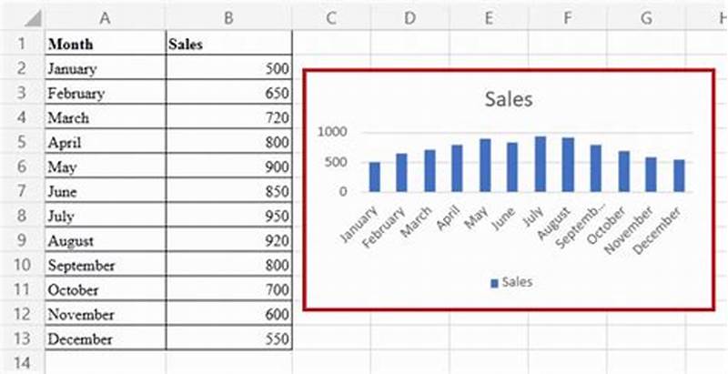 How Many Types Of Chart In Excel