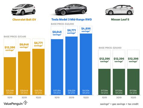 How Much Are Electric Cars