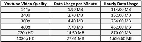 How Much Data Does
