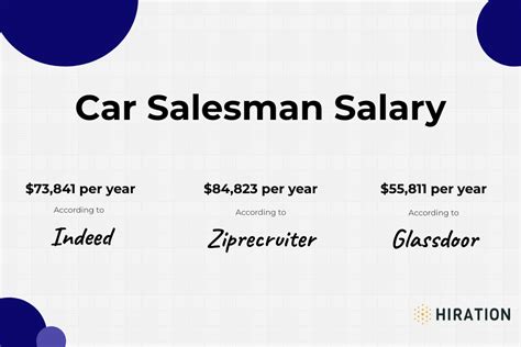 How Much Do Car Salesman Make