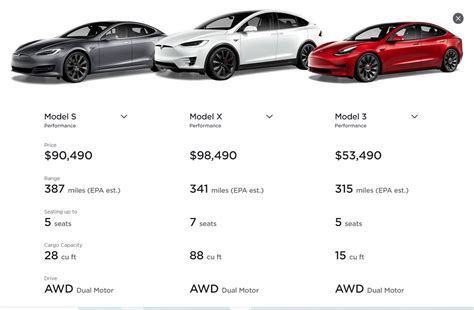 Tesla Cost