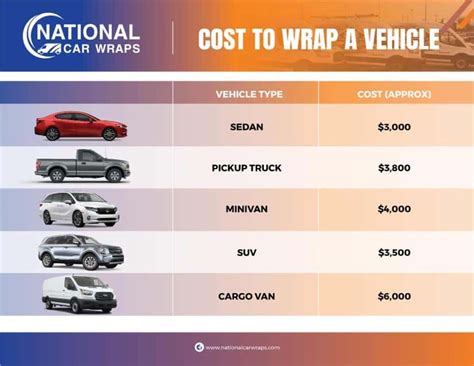 How Much Does Car Wrap Cost