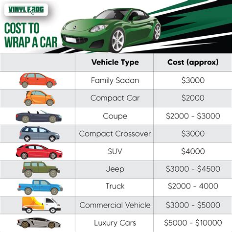 It Cost Wrap Car