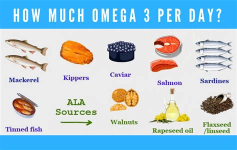 How Much Omega Fish Oils You Need