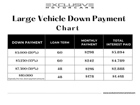 How Much To Down Payment Car