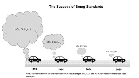 How Much To Smog Car