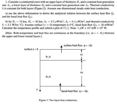 How Oven Rack Conductivity Affects Crust Color Thickness Shape and Heat Flow Explained