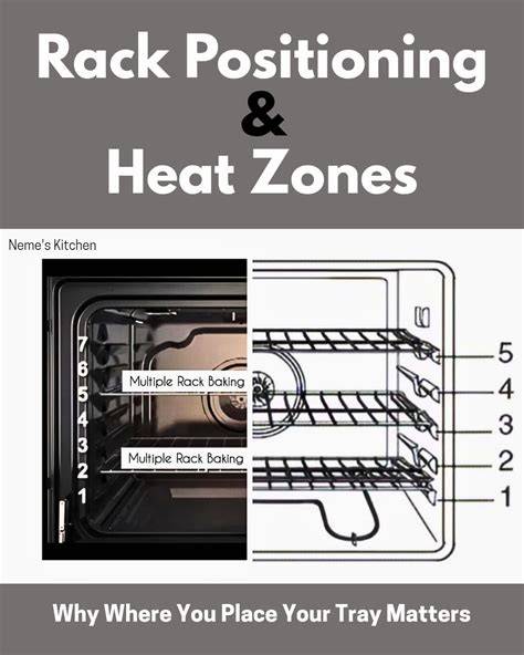 How Oven Rack Conductivity Affects Crust Color testing oven rack conductivity with bread dough