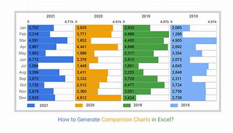 How To Add Comparison Chart In Excel