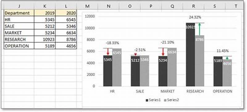 How To Add Difference In Excel Chart