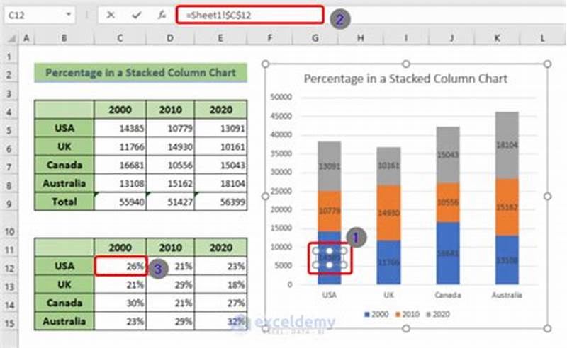 How To Add Percentage To Excel Chart