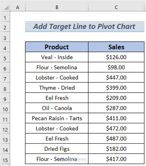 How To Add Target Line In Pivot Chart