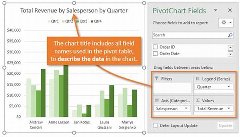 How To Add Title In Pivot Chart
