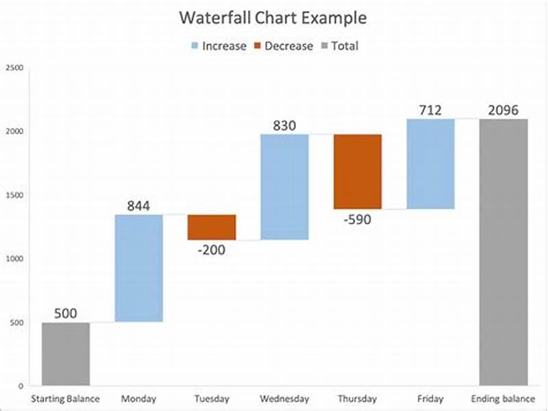 How To Add Total In Waterfall Chart