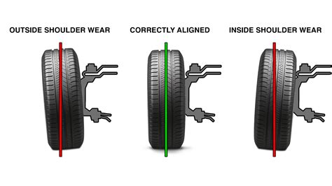 How To Align A Car