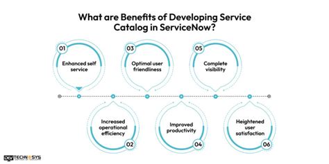 How To Build A Service Catalog In Servicenow