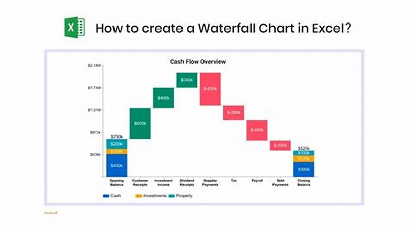 How To Build Waterfall Chart