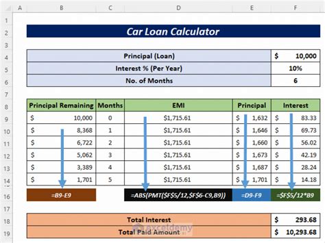 How To Calculate Car Loan Interest