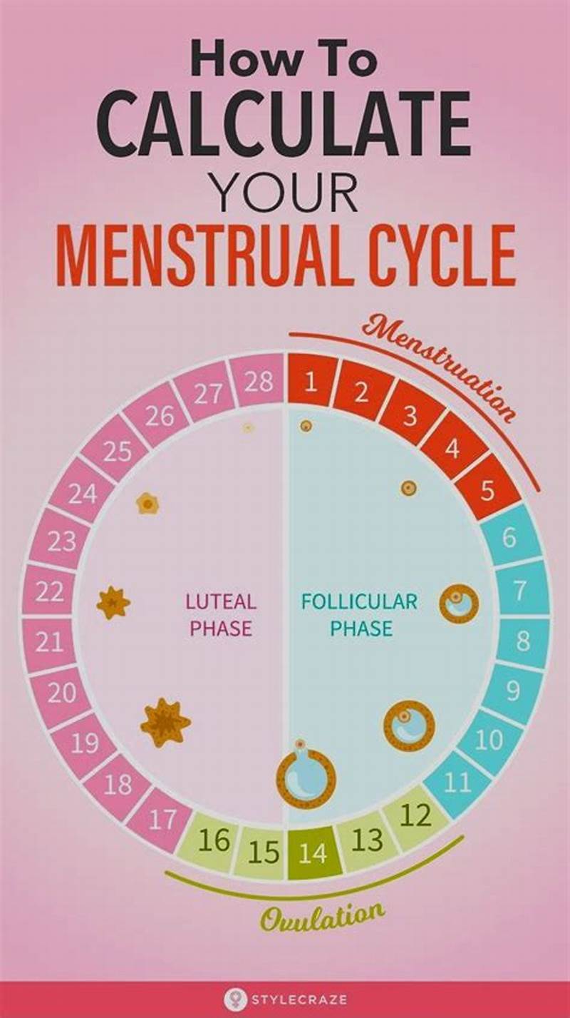 How To Calculate Ovulation Using Calendar Method