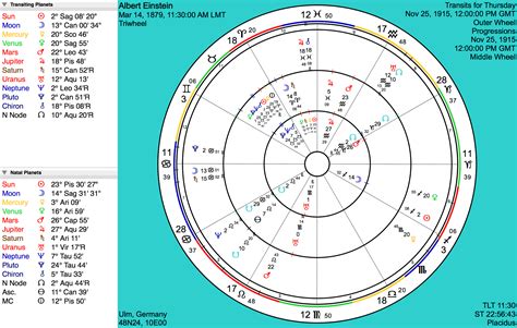 How To Calculate Progressed Chart Astrology