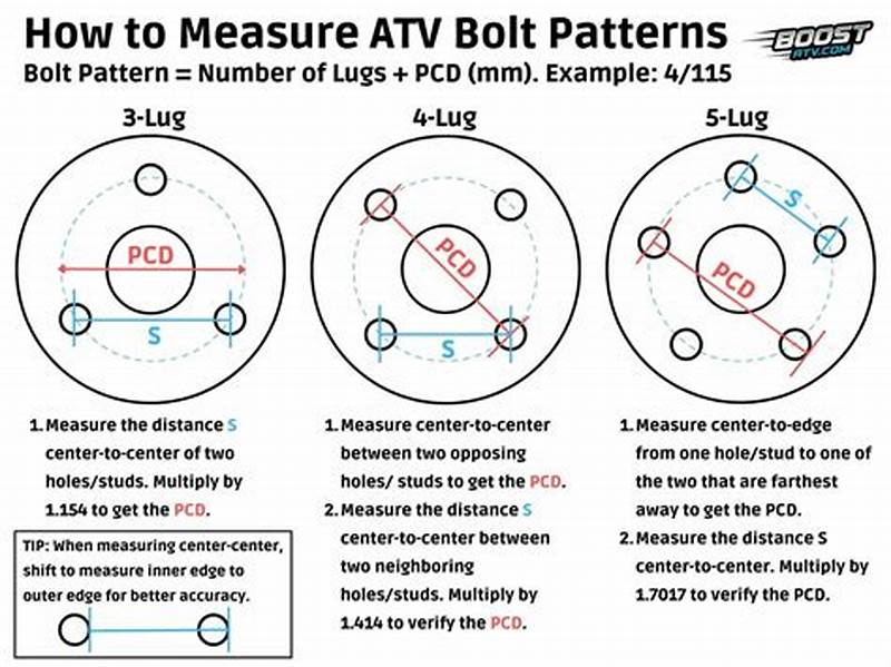 How To Change Bolt Pattern