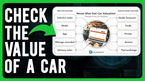 How To Check Car Value