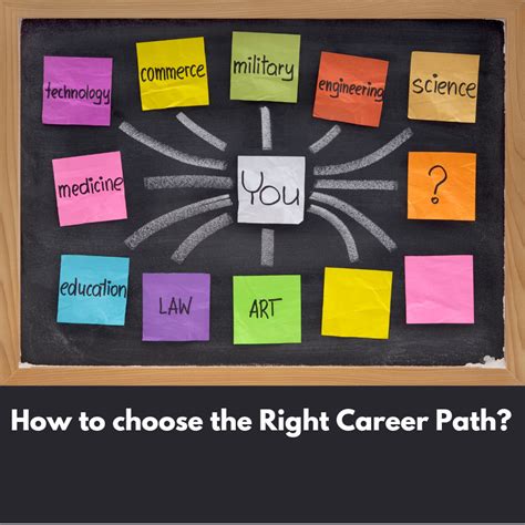 How To Choose The Right Career